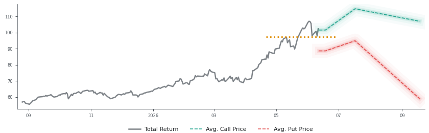 Options-Based Forecast EWT Option Ideas - MSCI Taiwan
